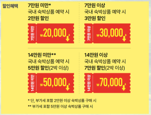 2026 숙박세일페스타 할인 쿠폰 종류 및 금액 안내 이미지