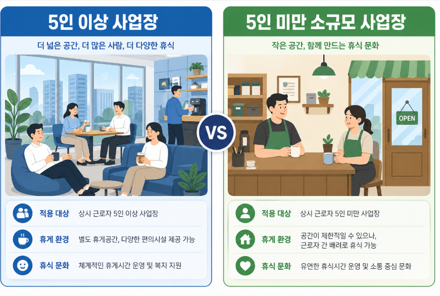 5인 이상 사업장과 5인 미만 사업장 근로자의 날 적용 기준 비교