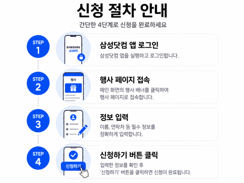 삼성전자 20% 환급 삼성전자 닷컴에서 신청 방법