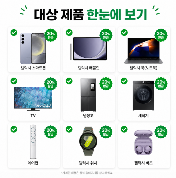 삼성전자 20% 할인 제품 한눈에 정리