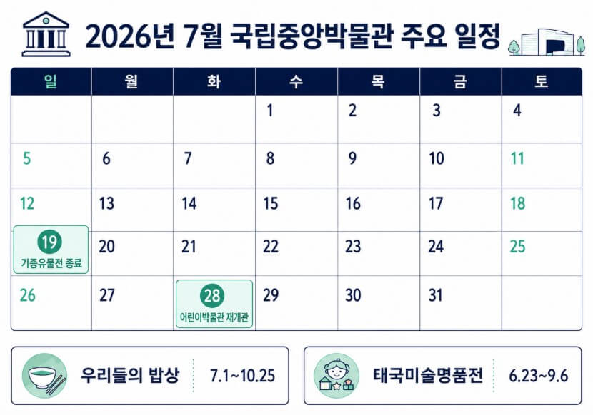 2026년 국립중앙박물관 7월 전시 일정과 어린이박물관 재개관 날짜