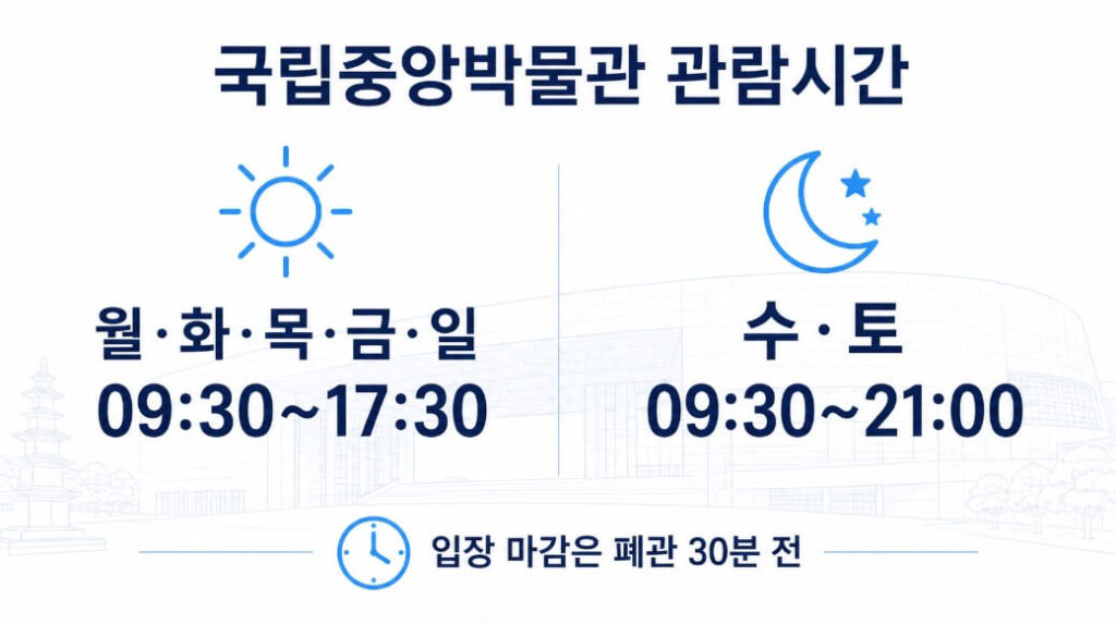 2026년 국립중앙박물관 관람시간과 수요일 토요일 야간개장 안내