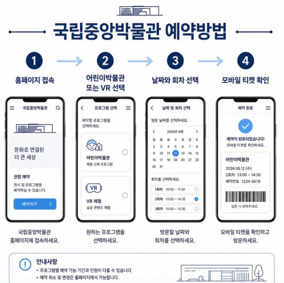 국립중앙박물관 어린이박물관과 VR 체험 온라인 예약방법