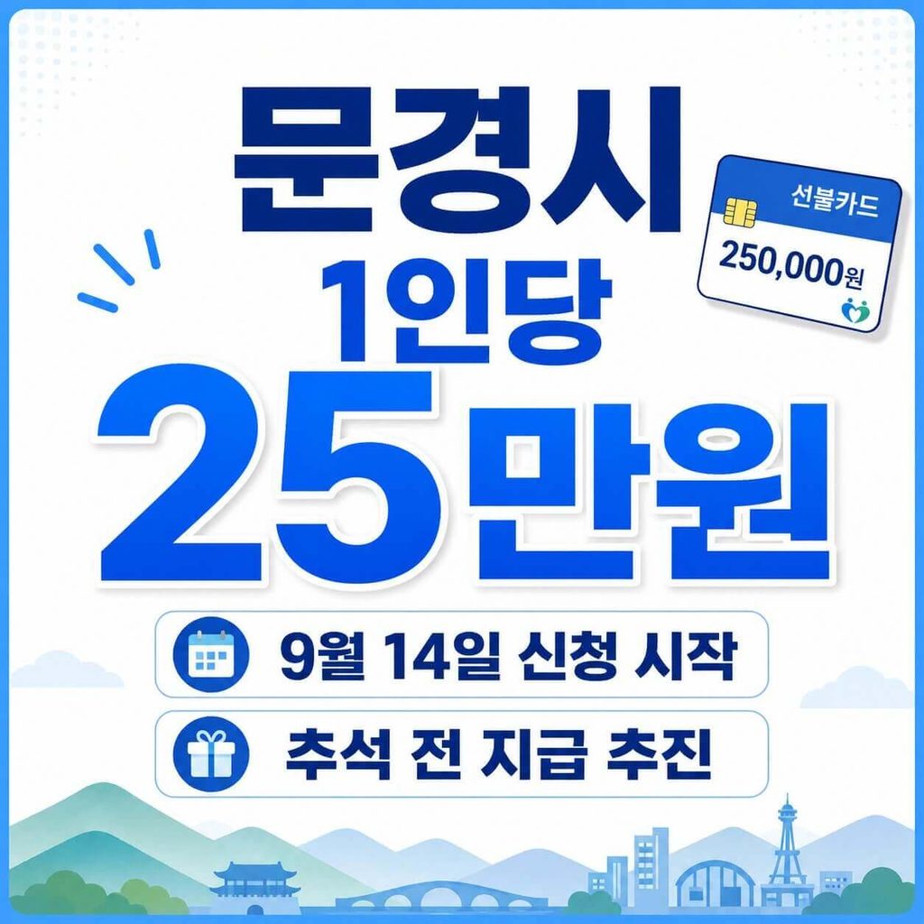문경시 민생안정지원금 1인당 25만원 9월 14일 신청 시작 안내