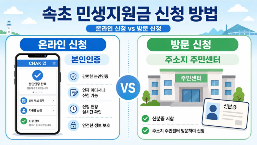 속초 민생지원금 온라인과 주민센터 방문 신청 방법