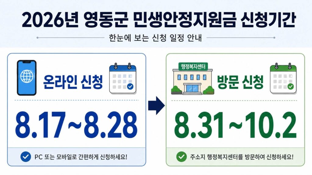영동군 민생안정지원금 온라인 및 방문 신청기간 안내
